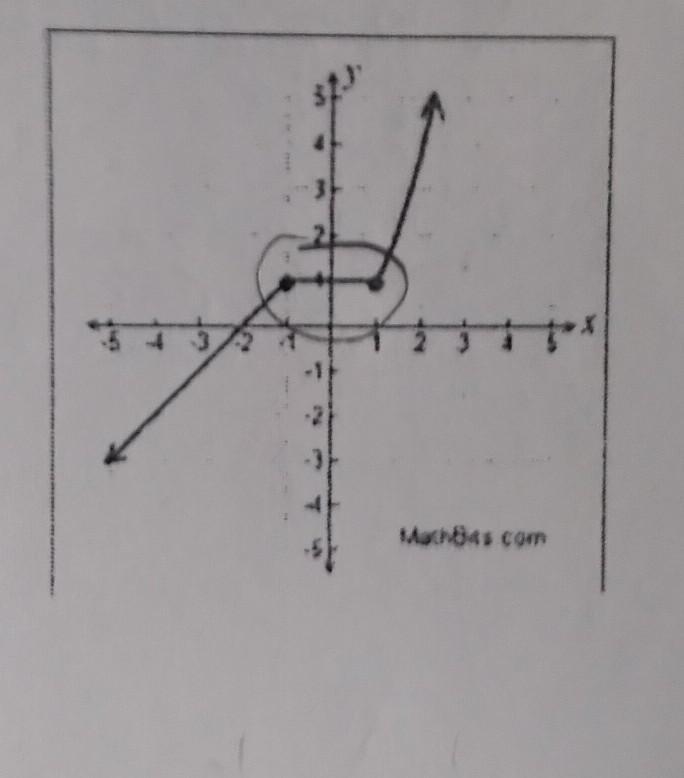 In the following graph where is the function not increasing?-example-1