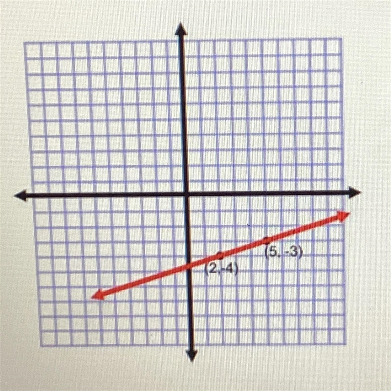 Write the linear function graphed below in slope-intercept form using function notation-example-1