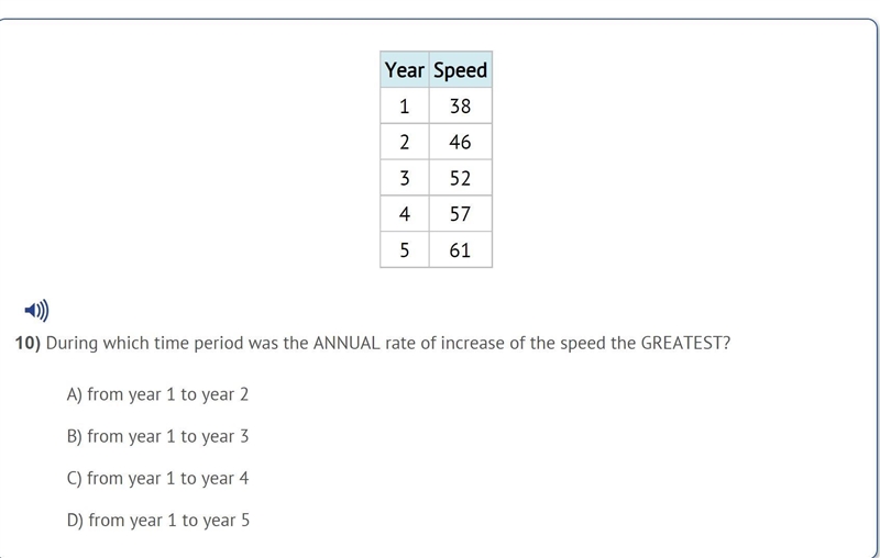 During which time period was the ANNUAL rate of increase of the speed the GREATEST-example-1