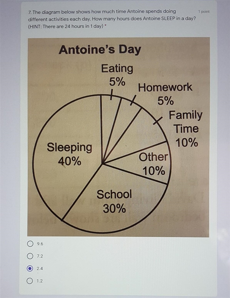 7. The diagram below shows how much time Antoine spends doing different activities-example-1