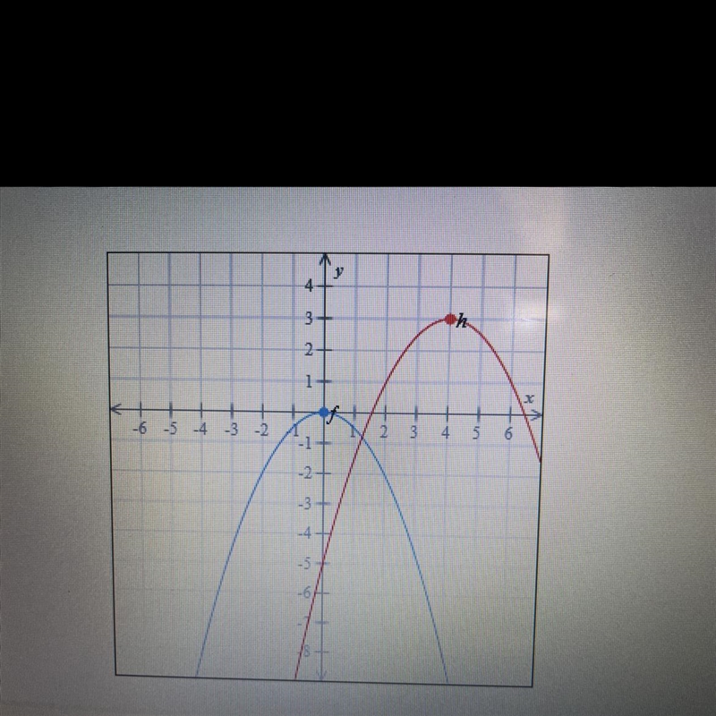 The function f is defined by f(x)= - 1/2x^2 Write down the expression for h(x).-example-1