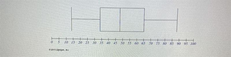 Find the approximate values of the five-number summary for the data set represented-example-1