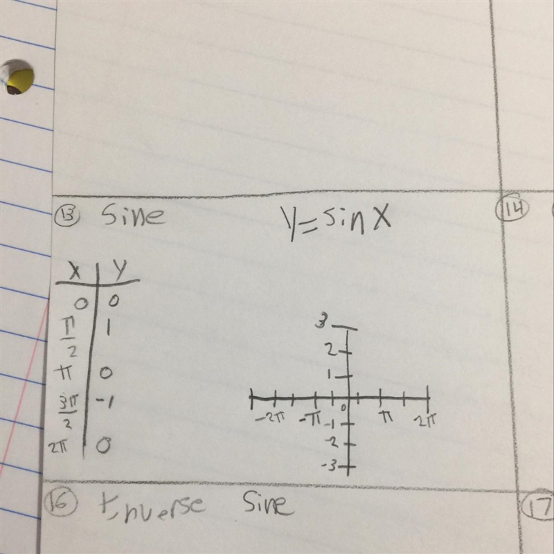 Can you please help me graph these points I am doing sine-example-1