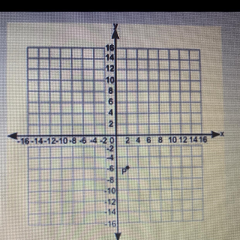 Point P on the coordinate grid below shows the location of a ght. A second stage light-example-1