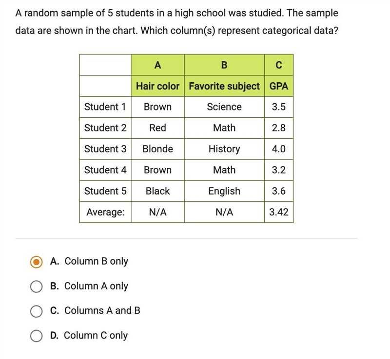 A random sample of 5 students in a high school was studied. The sampledata are shown-example-1