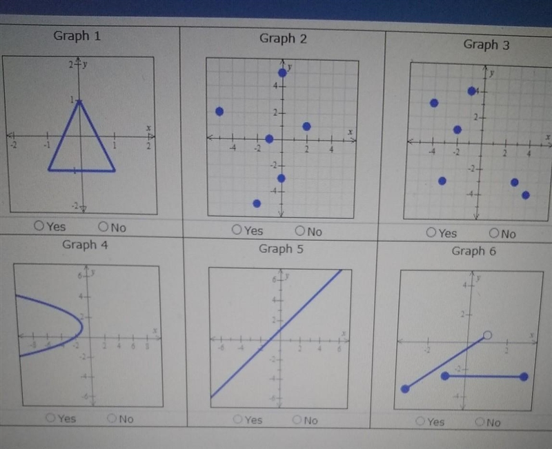 I need help figuring out if these are functions or not.-example-1