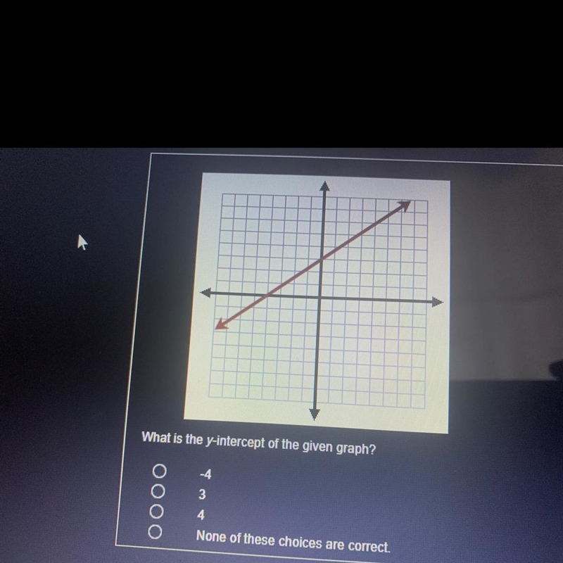 What is the y-intercept of the given graph? A) -4 B) 3 C) 4 D) None of these choices-example-1