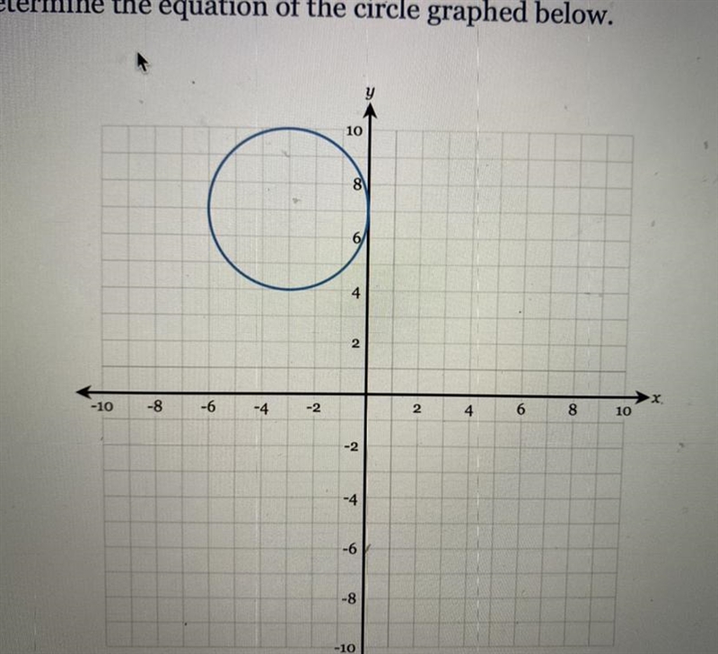 Determine the equation of the circle graph below sure explanation needed only numbers-example-1