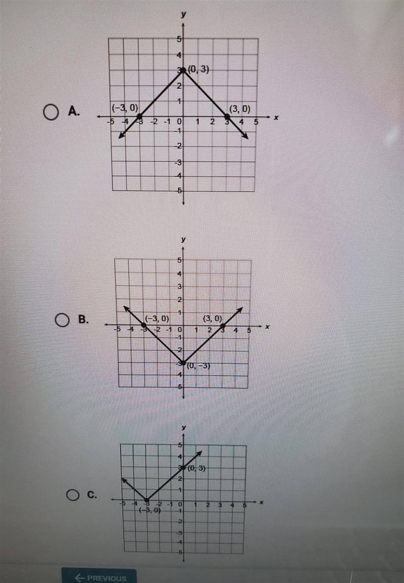 Which of the following is the graph of y = |3+x|?-example-1