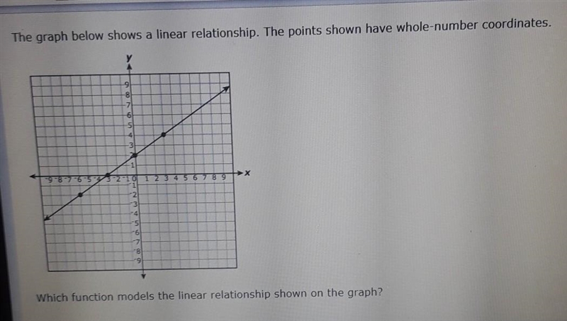 The graph below shows a linear relationship. The points shown have whole-number coordinates-example-1