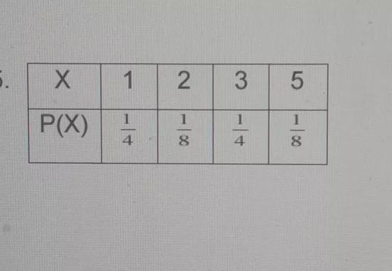 Determine wether the distribution represents a discrete probability distribution. Justify-example-1