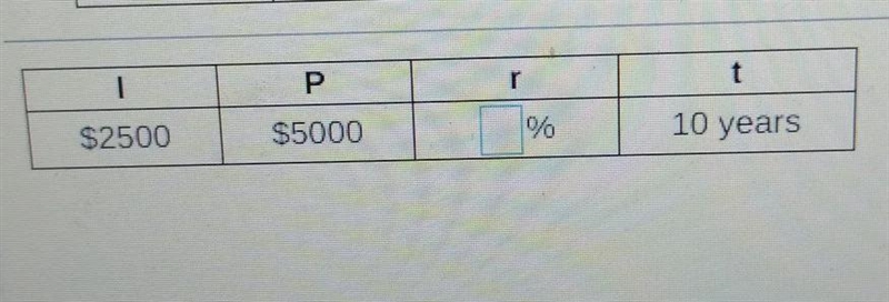 Use the simple interest formula to solve for the missing values below:-example-1