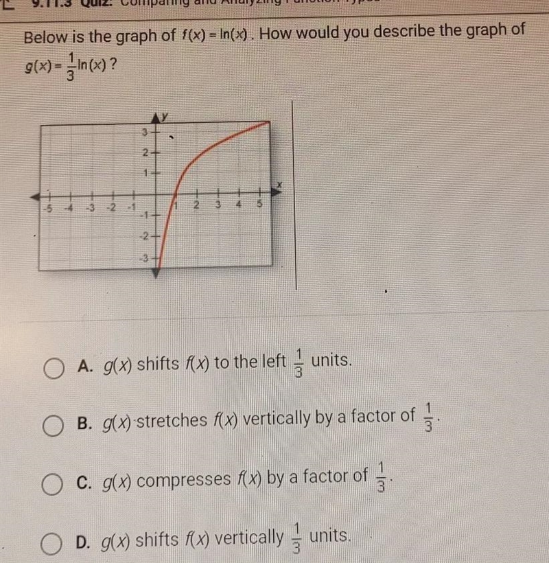 Below is the graph of f(x) = In(x). How would you describe the graph of gfx) In[x-example-1