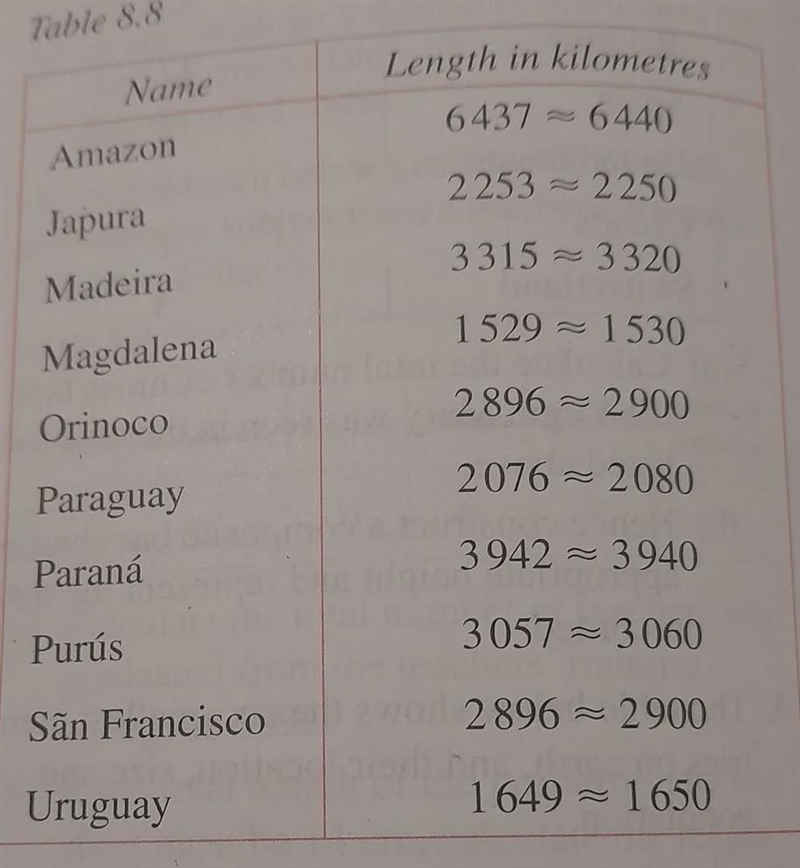 how can I draw a horizontal bar chart to represent the recorded data shown above using-example-1