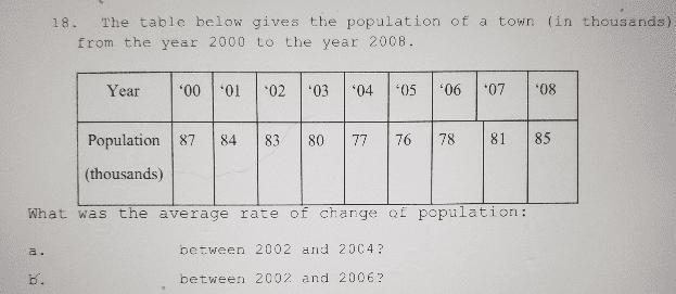 18. The table below gives the population of a town (in thousands) from the year 2000 to-example-1