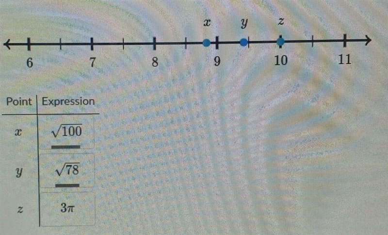 How do I make match each expression to the correct point on the number line?-example-1