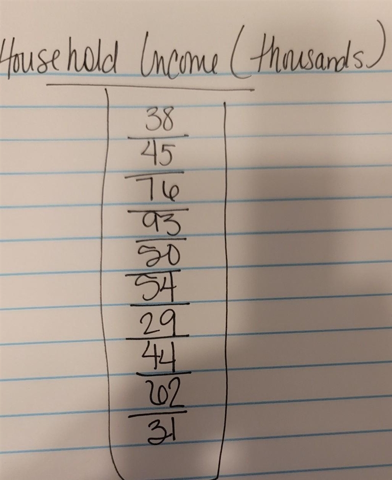 the household incomes for 10 different households sre shown what is the mean of absolute-example-1