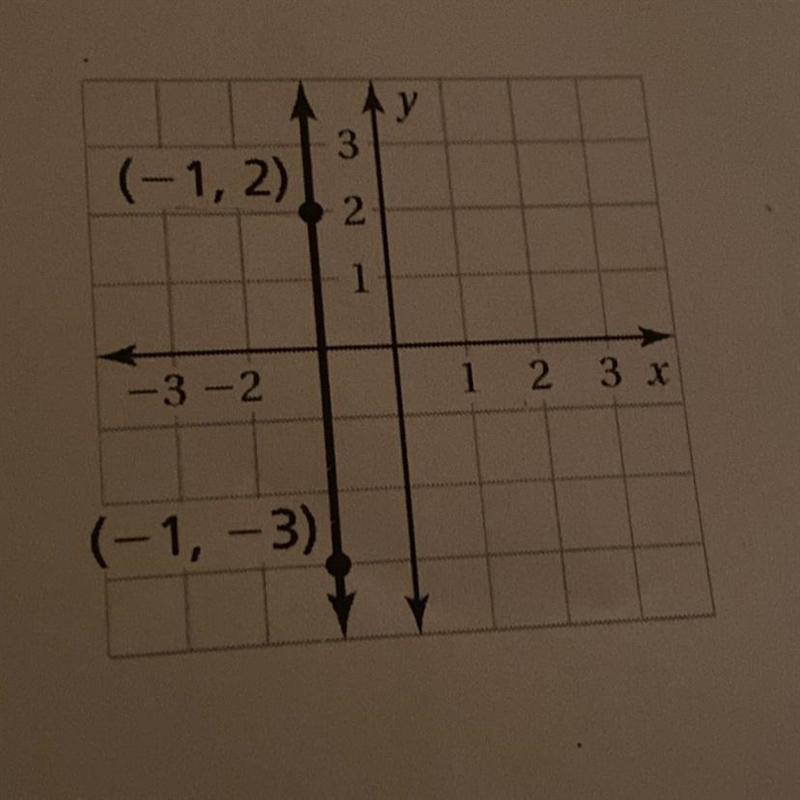 HELP i don’t know what the slope is or how to do this!!!-example-1