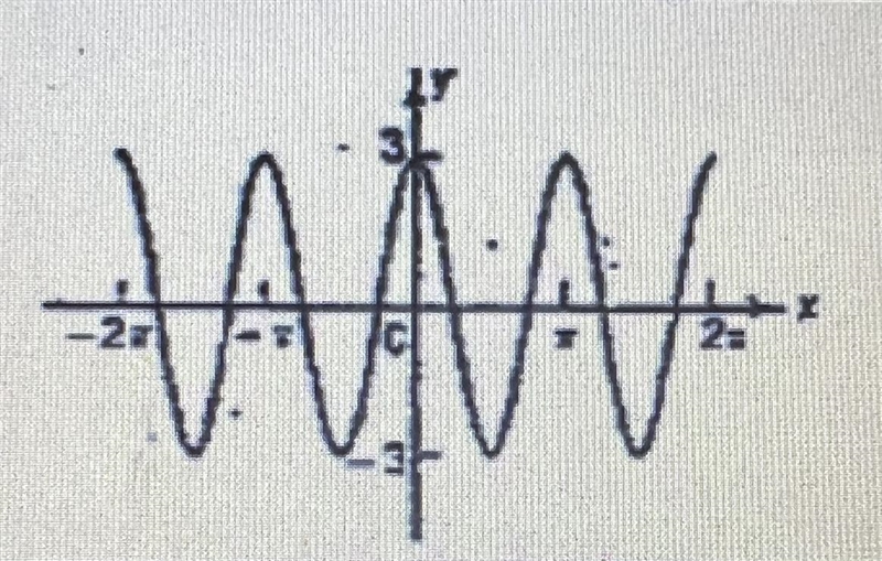 HELP ON THIS PROBLEM What is the period, amplitude, and the equation of the curve-example-1