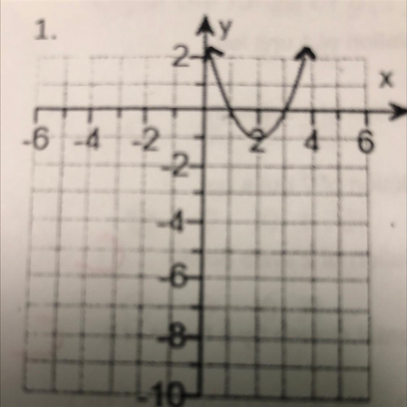 What is the Y intercept? and where is the function positive?where is it negative?-example-1