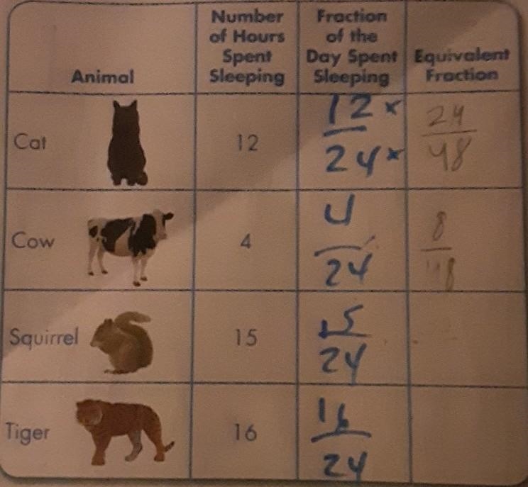 help me please complete the table at the right by writing the fraction of the day-example-1