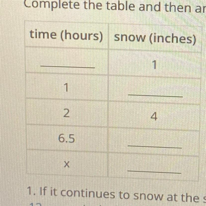 Can someone please solve this chart-example-1