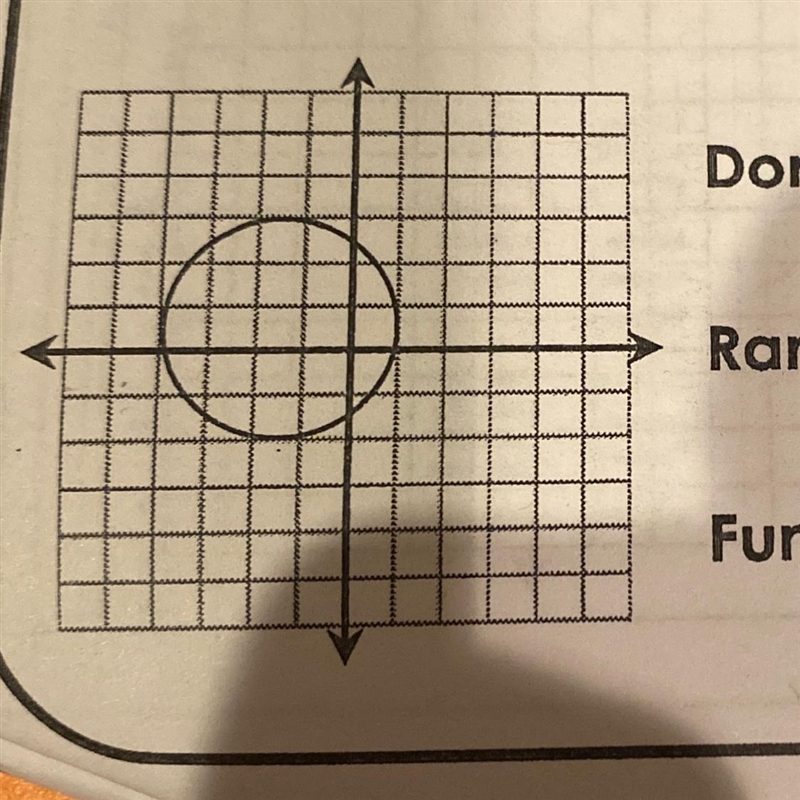 What's the domain and range of the graph-example-1