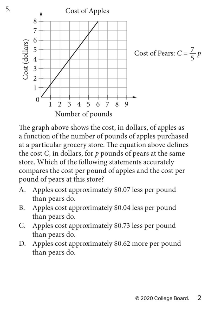 The graph above shows the cost, in dollars, of apples as a function of the number-example-1