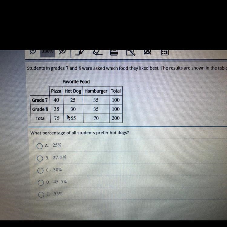 Students in grades 7 and 8 were asked which food they liked best. The results are-example-1