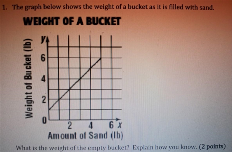 1. The graph below shows the weight of a bucket as it is filled with sand. WEIGHT-example-1