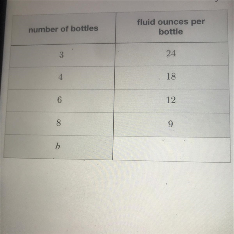 A chef is pouring oil from a large jug into equal-size bottles. This table shows the-example-1