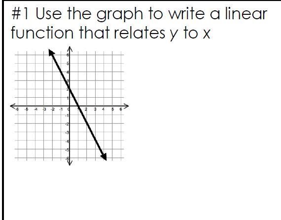 What is the slope and Y intercept of the graph?-example-1