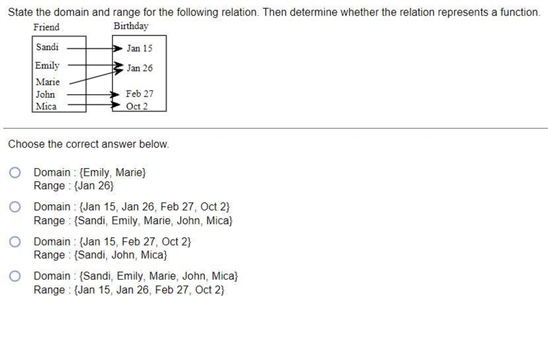 State the domain and range for the following relation. Then determine whether the-example-1