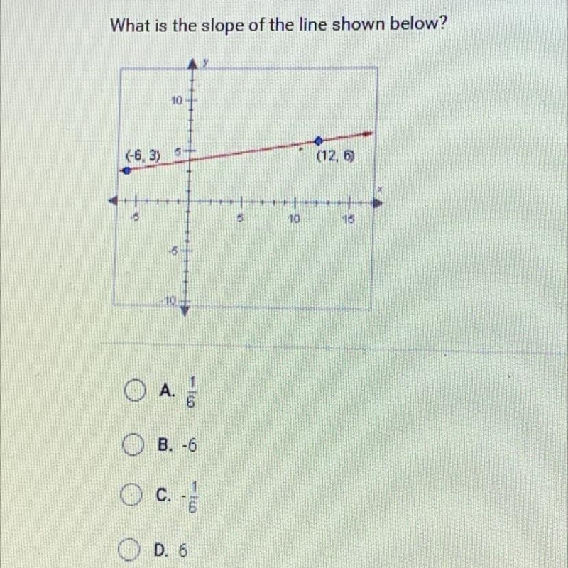 What is the slope of the line shown below?10(-6,3)5(12,5)5101610OAA.6B. -6C. -D. 6-example-1