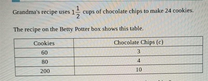 Which recipe makes more cookies per cup of chocolate chips?-example-1