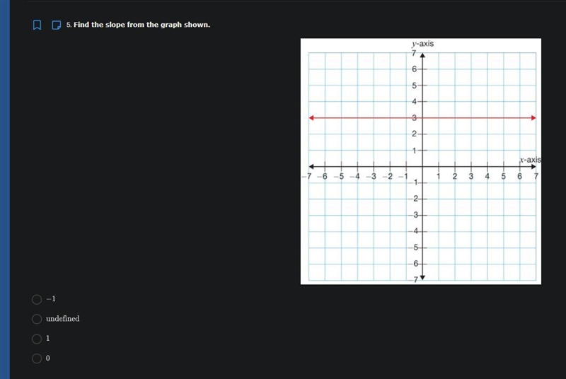 Find the slope from the graph shown. A. -1 B. undefined C. 1 D. 0-example-1