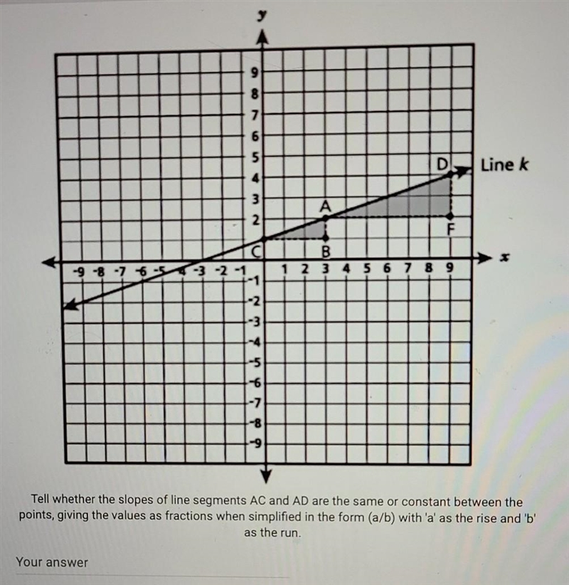 Tell whether the slope of line segment ac and ad are-example-1