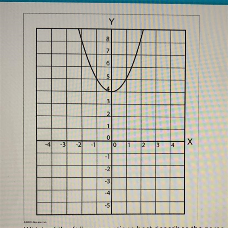 Which of the following options best describes the zeros of the quadratic function-example-1