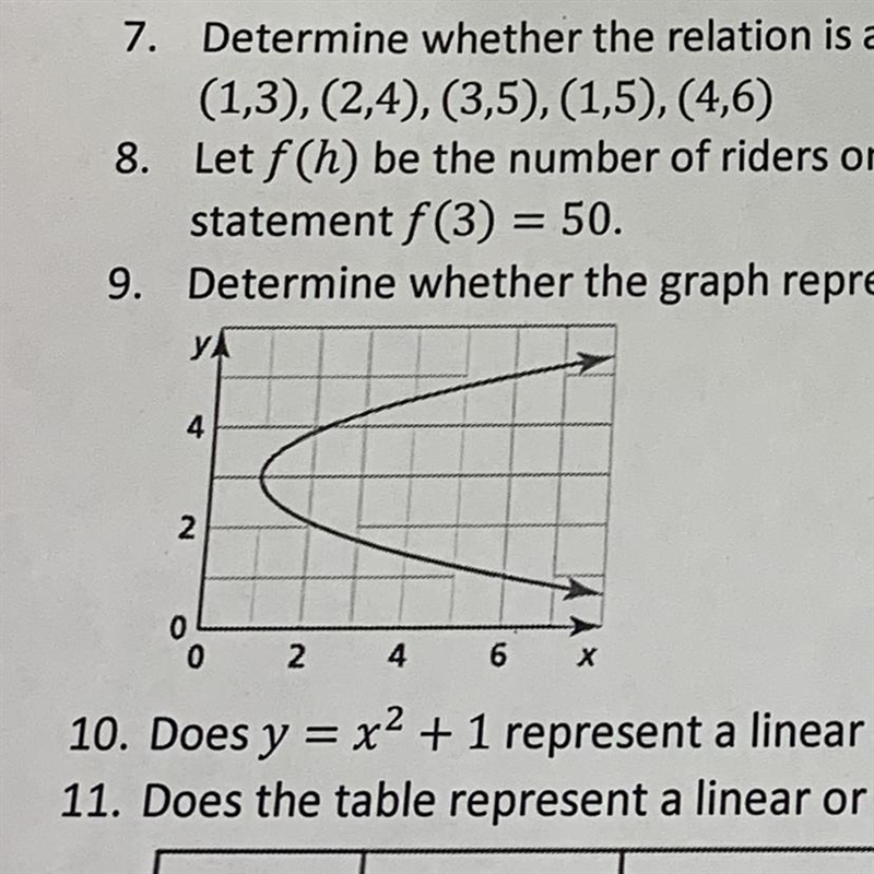 Determine whether the graph represents a function. Explain.-example-1