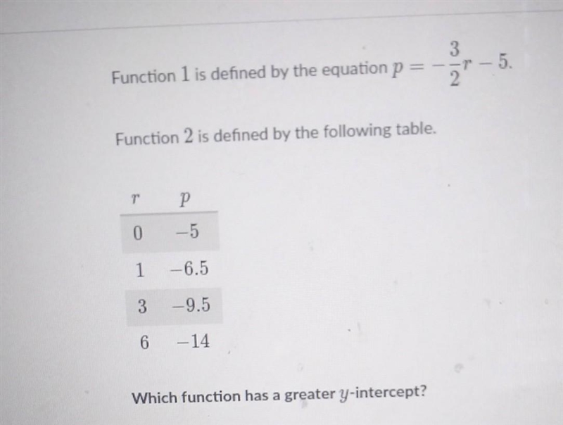 Compare linear functions 3 Function 1 is defined by the equation p test 2 Function-example-1