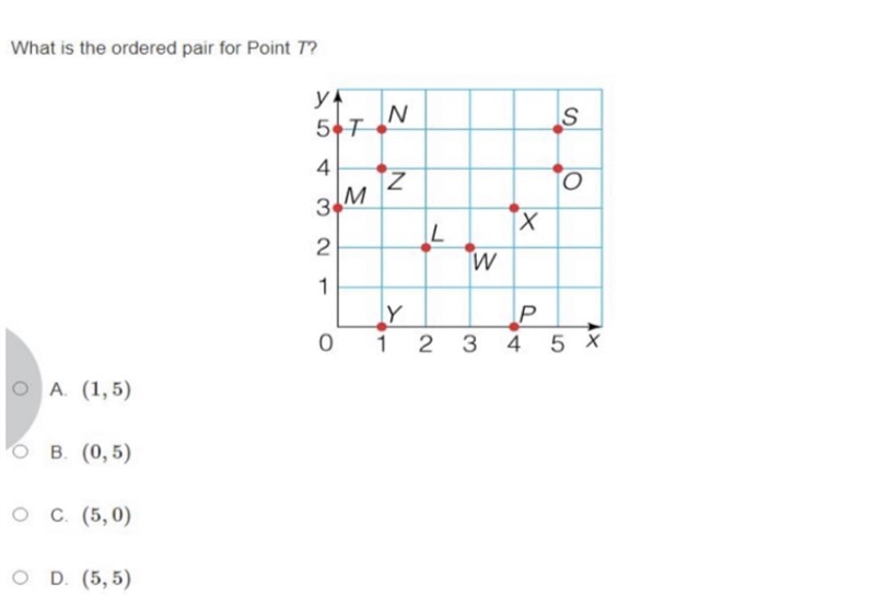 What is the ordered pair for Point T? (1,5) (0,5) (5,0) (5,5)-example-1