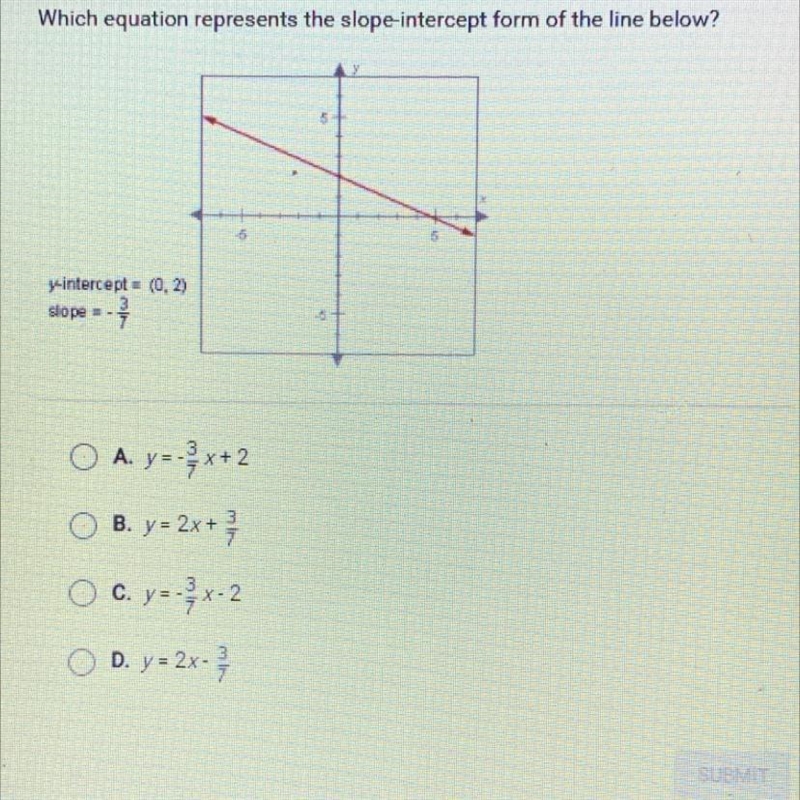 Which equation represents the slope-intercept form of the line below?y-intercept = (0,2)slope-example-1