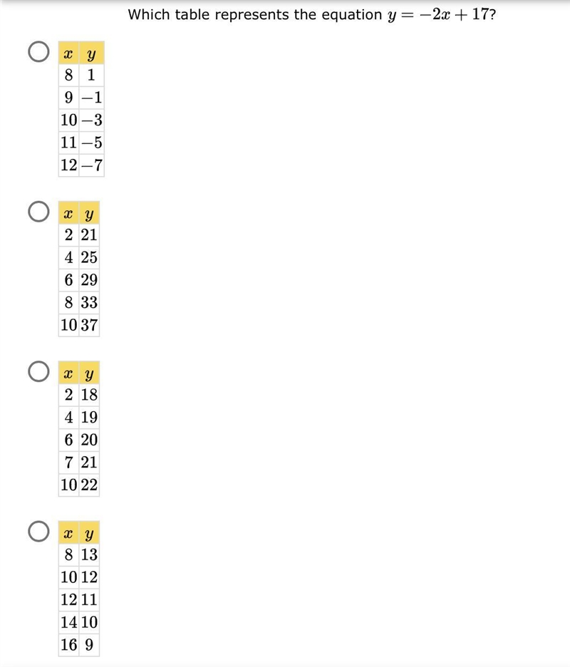 Which table represents the equation y = -2x + 17?-example-1