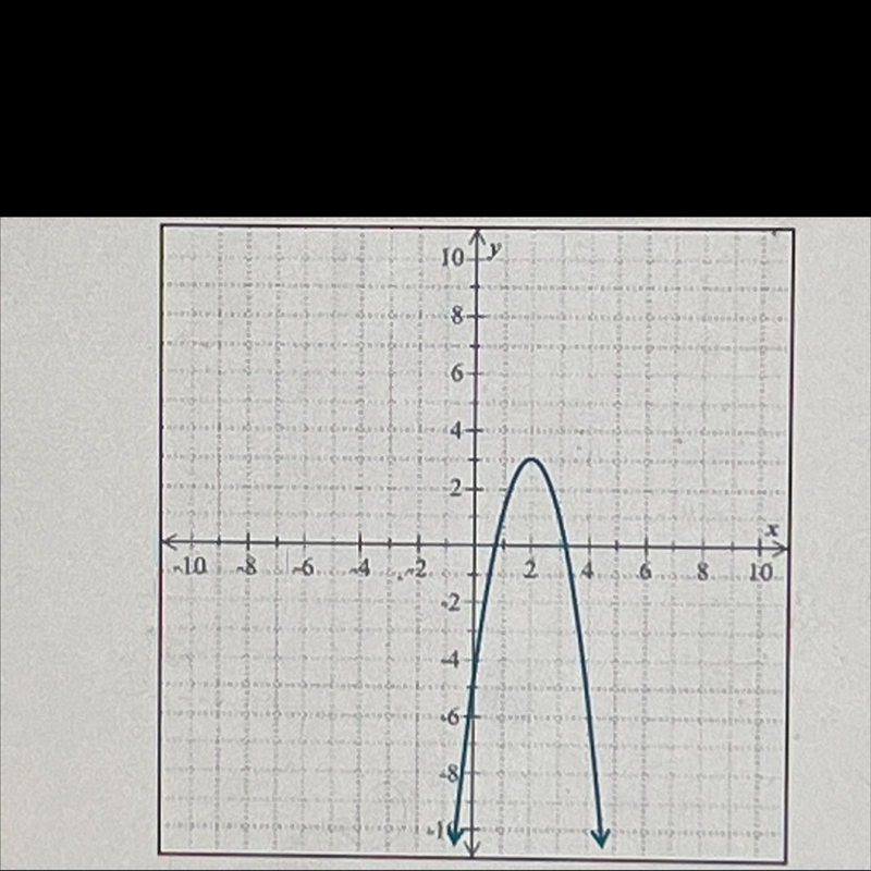 The graph of a quadratic function with the vertex 2,3 is shown in the figure below-example-1