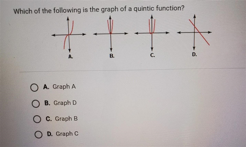 Which of the following is the graph of a quintic function?-example-1