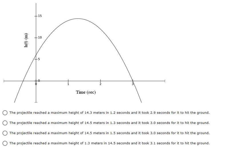 The height, h (in meters above ground), of a projectile at any time, t (in seconds-example-1