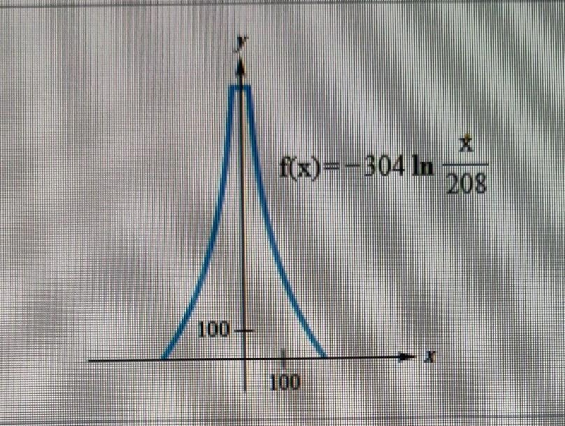 The right side of a tower has a shape that can be approximated by the graph of the-example-1