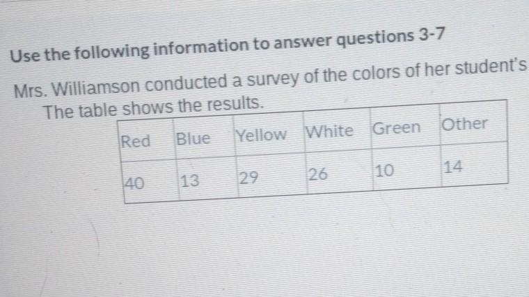 what is the probability of a student owning a car that is not blue or green round-example-1