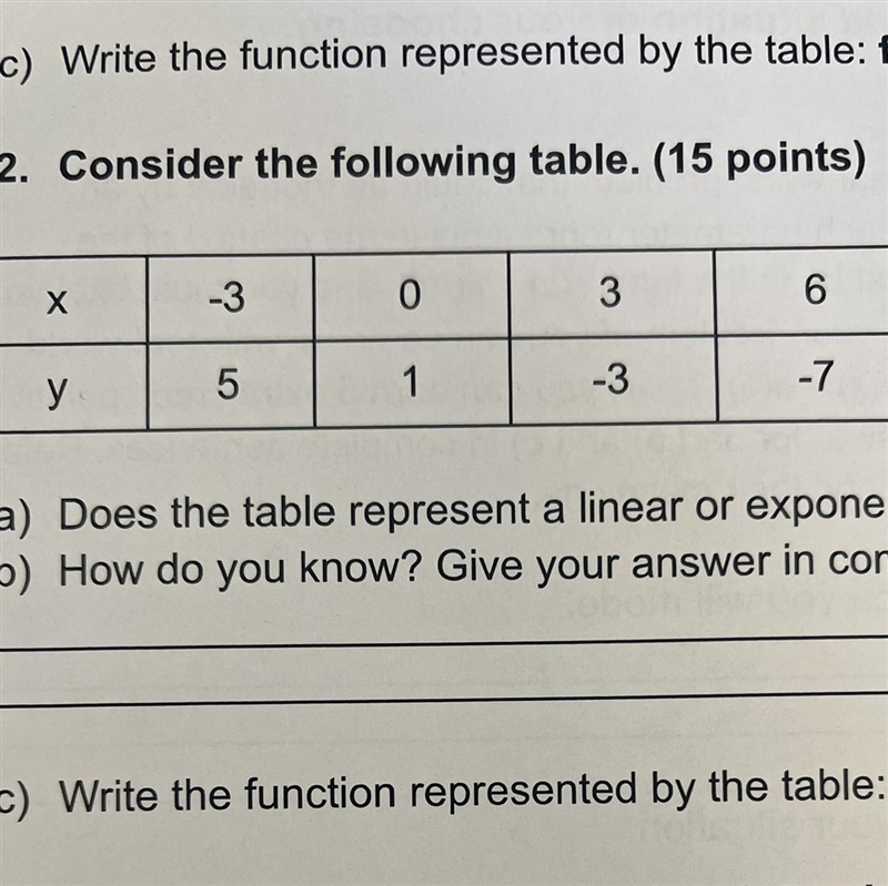 Is the table linear or exponential?-example-1