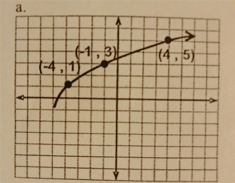 NO LINKS!! 11. Write the equation for the graph below​-example-1